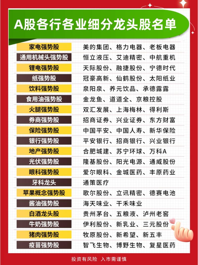 创业板细分行业龙头概念股_中小板细分行业龙头概念股_创业板led概念股一览