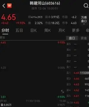 韩国政坛风波带火A股,韩建河山涨停成玄学炒作