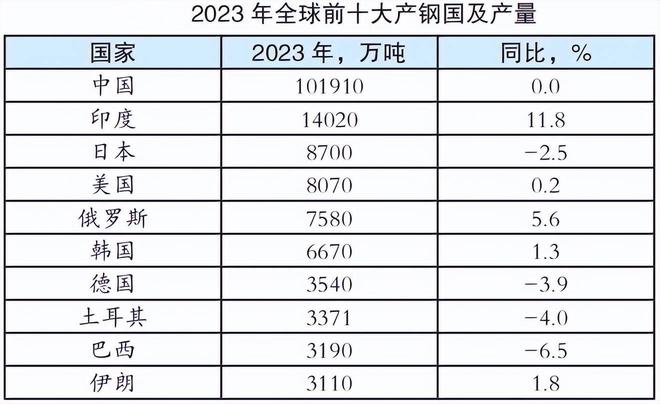 韩国钢铁贸易企业排名 选实力靠前的