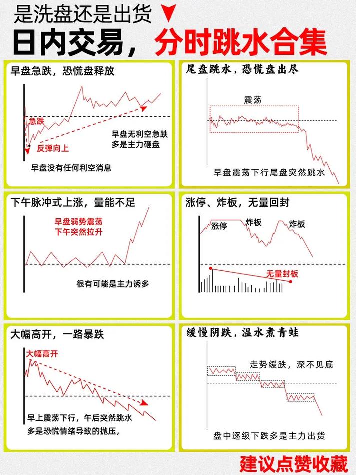 分时图曲线分析_黄白曲线含义及实战应用_分时图资金进出指标