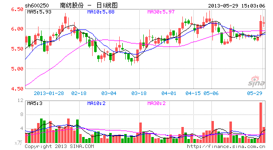 南纺股份停牌_南纺股份股权转让流标原因_南泰国展股权出售进展
