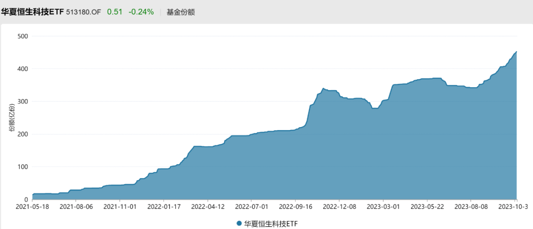 游戏板块ETF表现_A股ETF资金流向_嘉实300etf