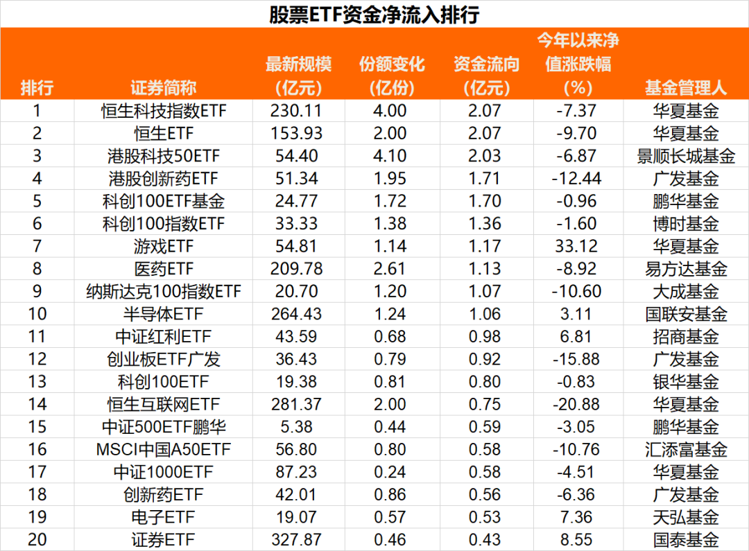 游戏板块ETF表现_嘉实300etf_A股ETF资金流向