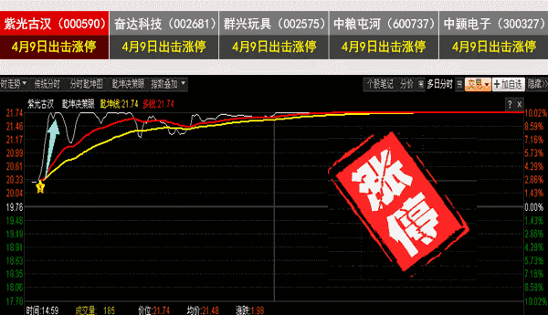 赤峰黄金矿业_赤峰黄金股价异动分析_赤峰黄金股票质押式回购延期购回