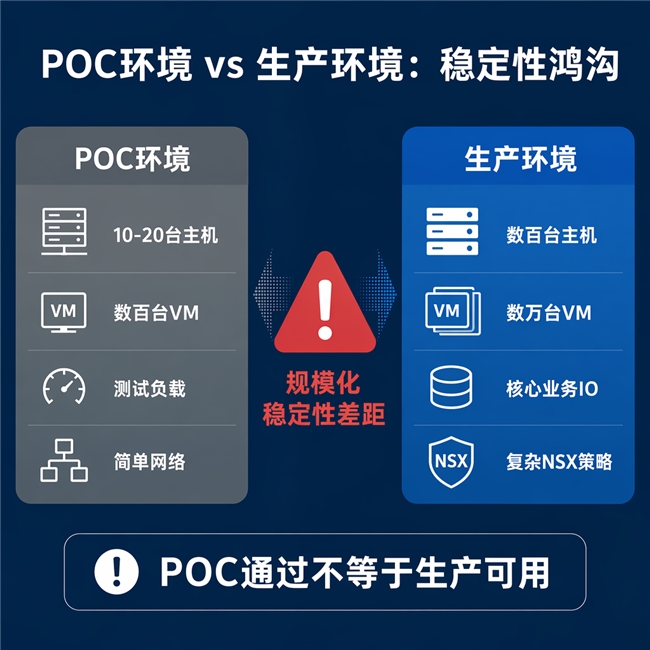 博通停售、国产化临近，选型VM替代方案要避开这些误区