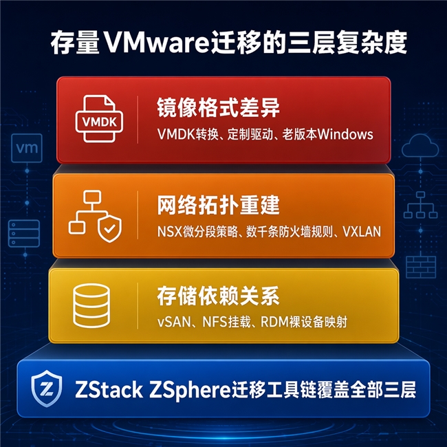 国产化替代项目选型标准_什么是存储虚拟化_VMware替代国产化选型误区
