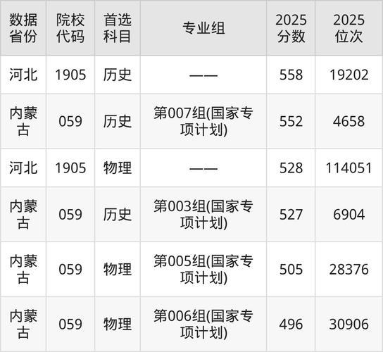 中国劳动关系学院历年艺术分数线查询