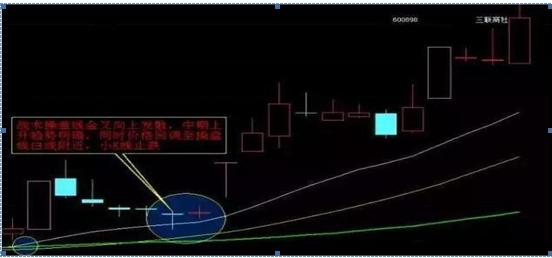 通达信 条件选股公式 macd_收盘前30分钟选股技巧_尾盘30分钟选股法