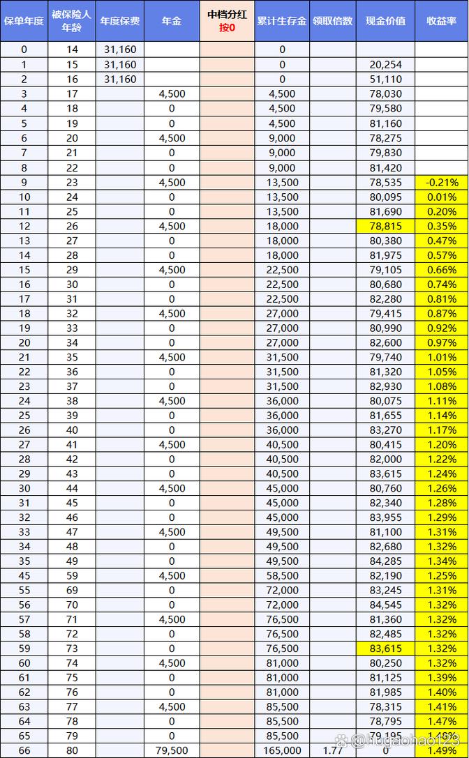 太平洋人寿鸿鑫人生两全分红型保险_红利发两全保险的骗局_保险合同纠纷本金返还