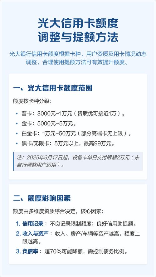 光大银行信用卡申请需要什么条件_如何让自己的信用卡额度飞起来_光大银行信用卡提额攻略