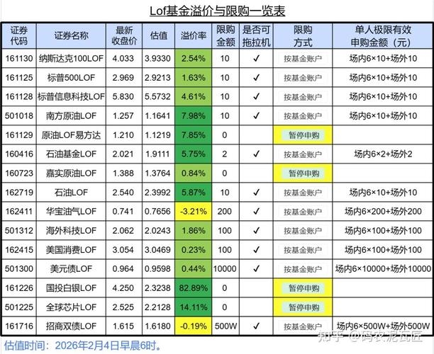 跨境基金交易LOF市场分析_量化私募LOF持仓研究_etf基金lof