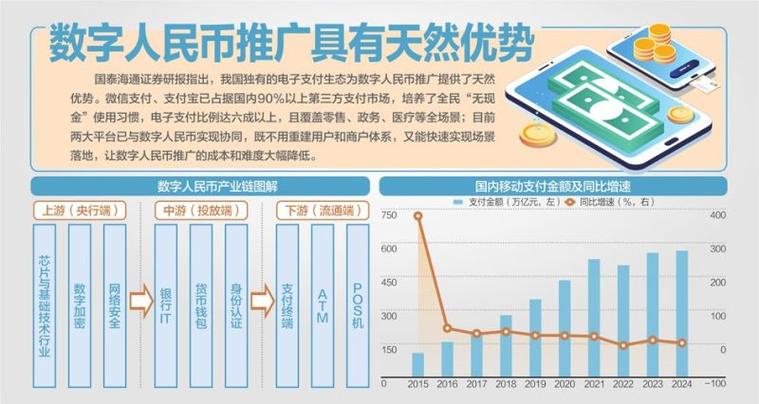 数字人民币2.0利息优势_微信转账收手续费吗_数字人民币2.0与微信支付宝对比