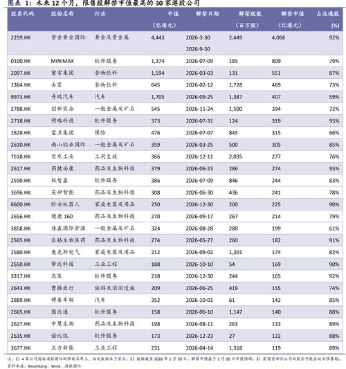 港股解禁市值预测_2026年新上市的股票_2026年港股限售股解禁高峰