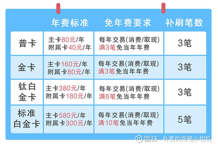 光大信用卡违规收费投诉_高额利息未告知_光大银行信用卡申请需要什么条件