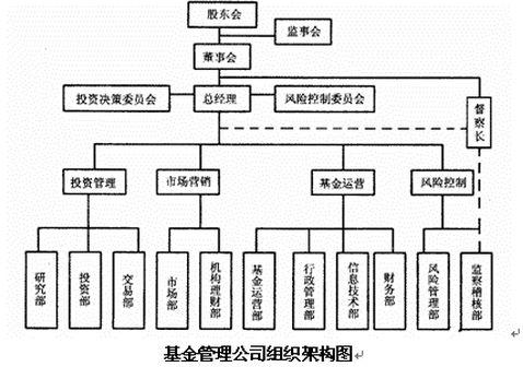契约型基金设立核心条款：股东出资与公司机构全解析