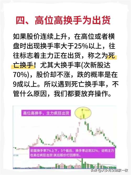 换手率区间实战铁律_换手率战法张素芬_换手率 选股