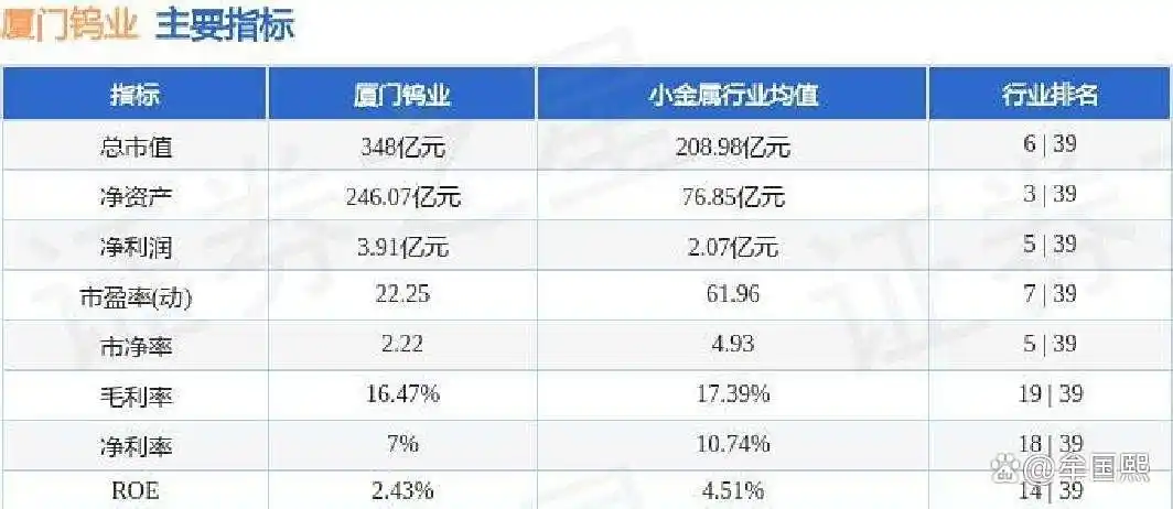 游资散户资金流向分析_厦门钨业2026目标价_厦门钨业主力资金流入