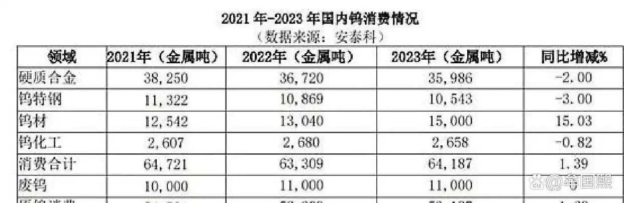 厦门钨业主力资金流入_厦门钨业2026目标价_游资散户资金流向分析