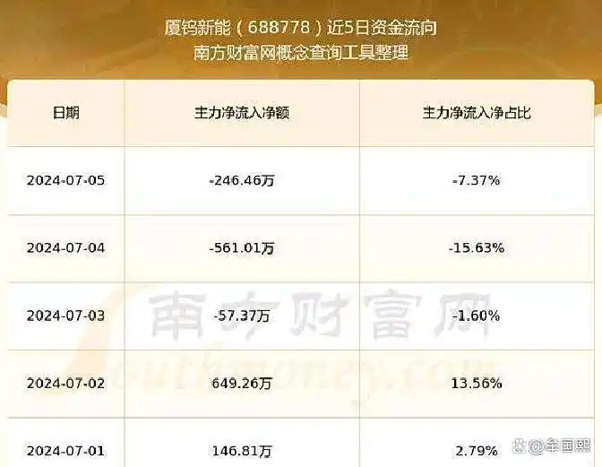 游资散户资金流向分析_厦门钨业主力资金流入_厦门钨业2026目标价