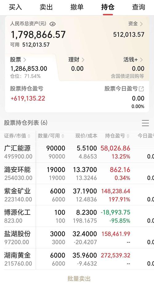 筹码分布分散_主力净流入分析_广发股票监控软件