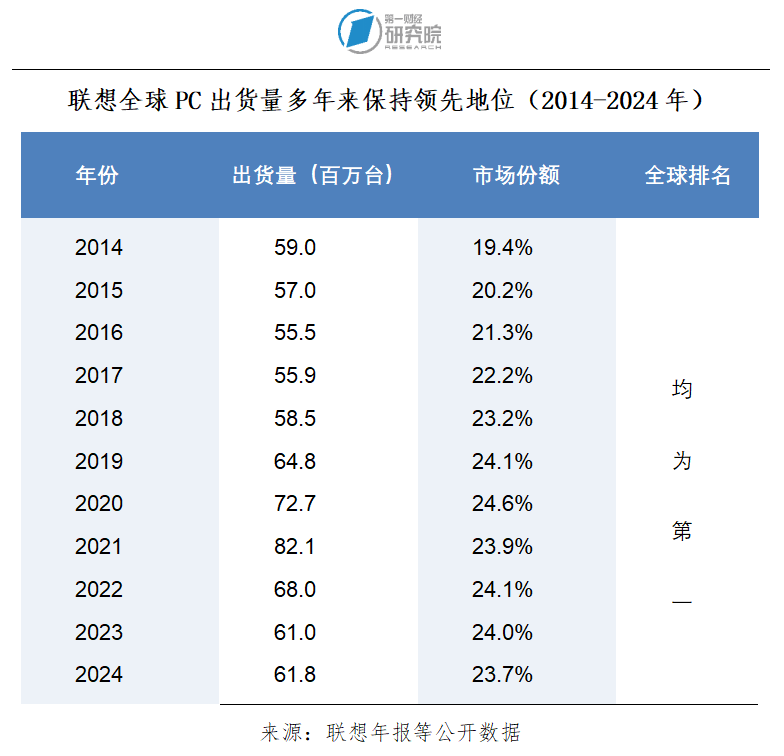 联想全球化_新型全球化战略_联想收购摩托罗拉pest分析