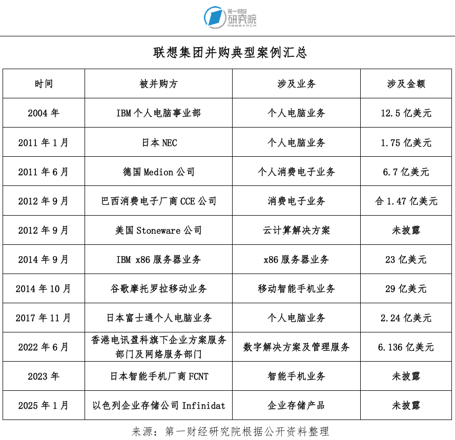 联想收购摩托罗拉pest分析_新型全球化战略_联想全球化