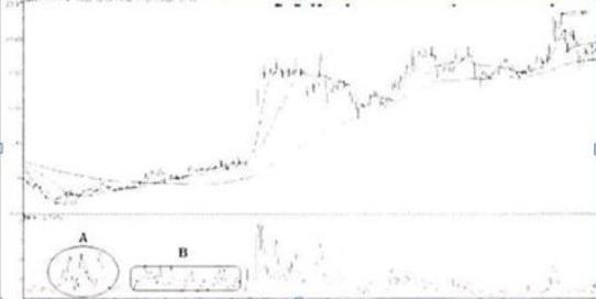 换手率捕捉强势股_股票风险控制_股市大小非