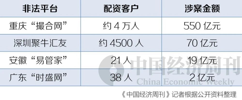 股票配资工作合法吗_非法配资平台 融资杠杆 虚假交易_场外配资违法活动 证监会 公安部典型案例