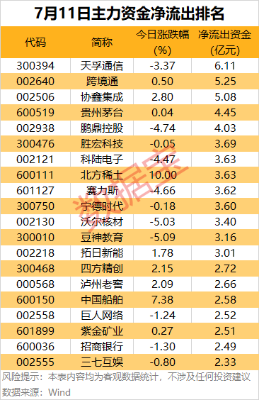 计算机行业主力资金净流入_尾盘流入大量资金意味_非银金融行业主力资金净流入