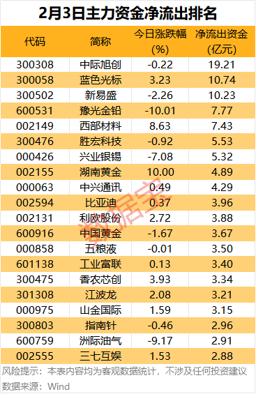 A股主力资金净流入行业_国防军工主力资金净流入_尾盘流入大量资金意味