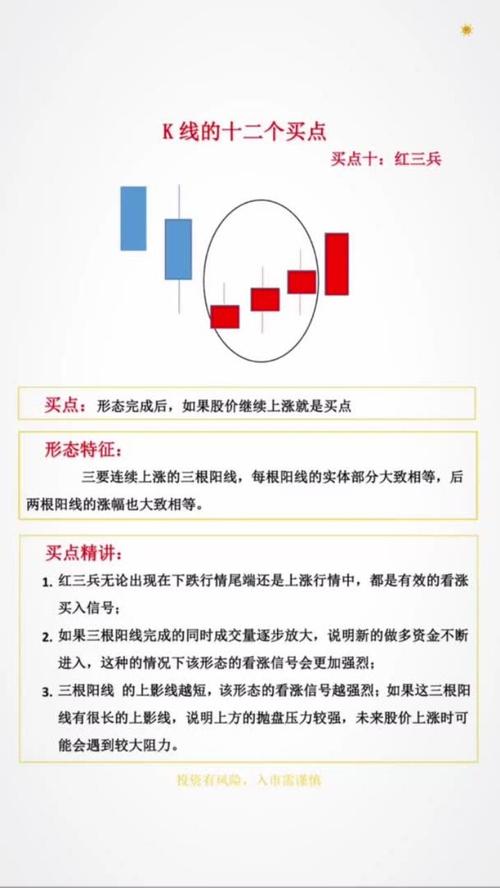 看涨K线组合 红三兵 曙光初现上升三部曲早晨之星_32种看涨k线图组合