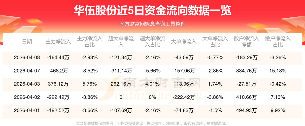 上市公司增减持_上市公司定增并购_华伍股份复牌