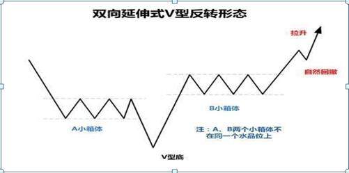 26种经典股票K线组合形态图解,看k线知涨跌