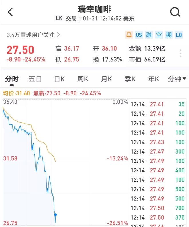 浑水公司调查报告_浑水做空瑞幸咖啡报告_瑞幸咖啡财务造假调查