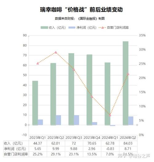 瑞幸咖啡财务造假调查_浑水做空瑞幸咖啡报告_浑水公司调查报告