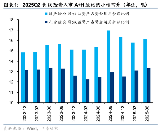 社保基金QFII持仓分析_rqfii托管_险资Q3配置策略解读