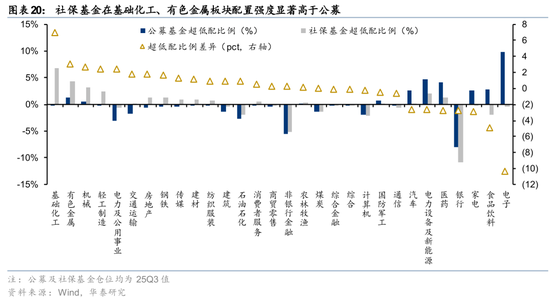 社保基金QFII持仓分析_rqfii托管_险资Q3配置策略解读