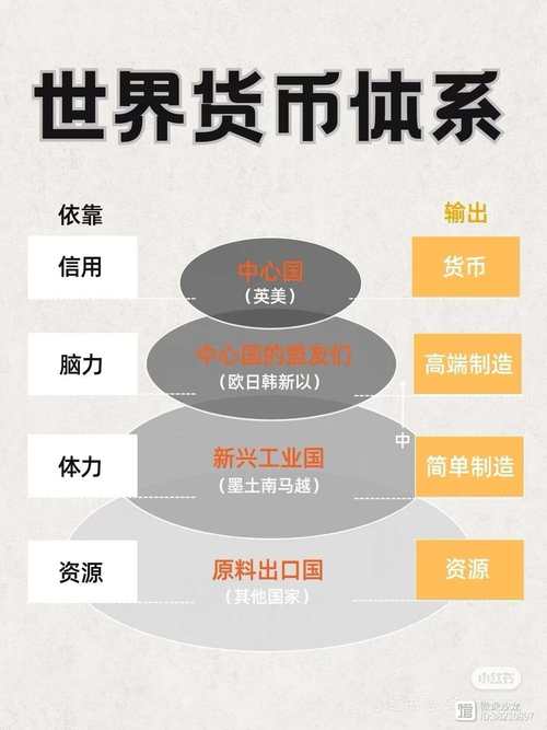 多边货币合作_双边货币合作_牙买加体系国际金融