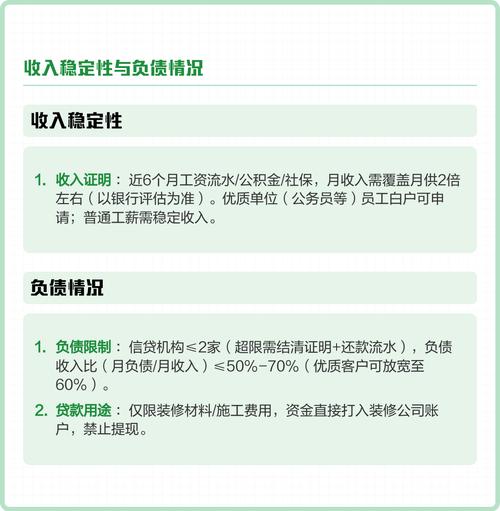 农业银行装修贷申请条件详解_农业银行房贷客服电话_农业银行装修贷最高额度100万