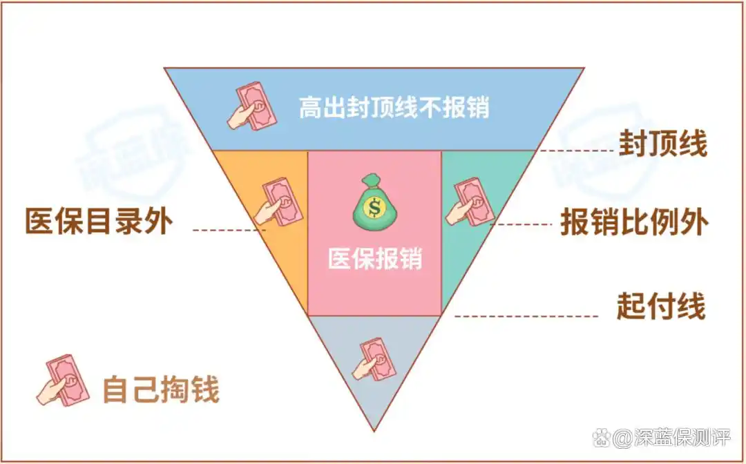 医疗保险要交多少年才能享受终身_医保断交影响终身报销吗_医疗保险交多少年享终身免保
