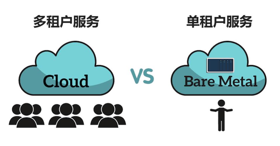 设备虚拟化IRF2IRF3MDC技术_带内虚拟化_公有云多租户安全隔离VXLAN技术