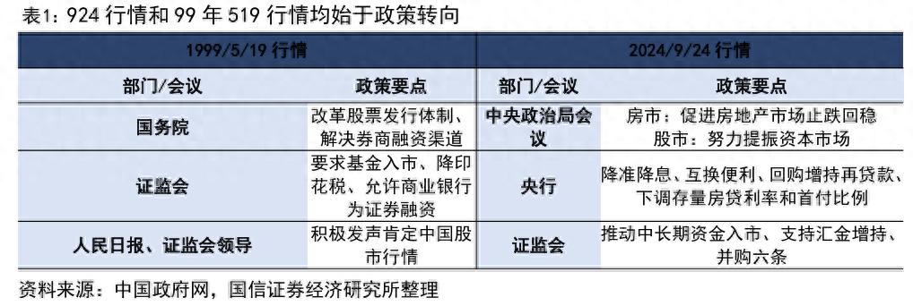 政策环境宽松支撑行情_A股牛市延续_中国股市还会有牛市吗