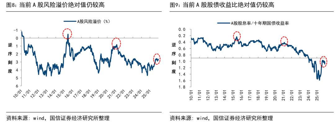 中国股市还会有牛市吗_政策环境宽松支撑行情_A股牛市延续