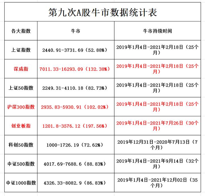 政策环境宽松支撑行情_中国股市还会有牛市吗_A股牛市延续