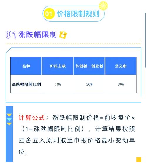 新股首日交易规则_新股涨幅限制_新股涨停价计算方式