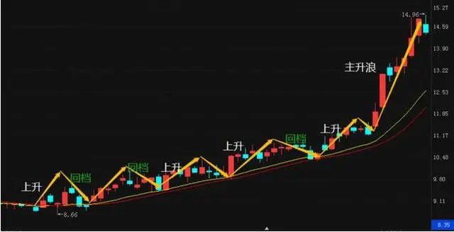股票交易从亏损到稳定盈利_主力洗盘和出货的区别_股票交易稳定盈利方法
