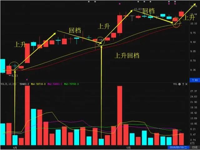 主力洗盘和出货的区别_股票交易从亏损到稳定盈利_股票交易稳定盈利方法