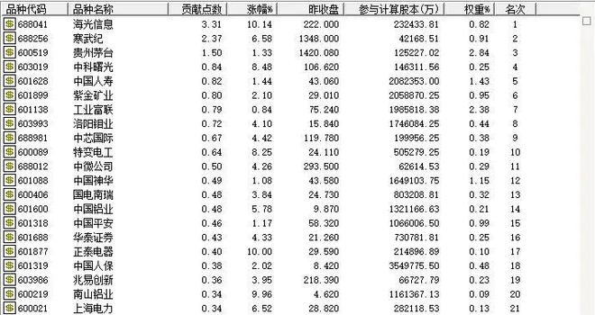 主力洗盘和出货的区别_机构库存分析_芯片股投资策略