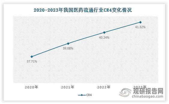 全国医药阳光采购_利肺片重点监控药品分析_上海药品挂网公开议价采购监管品种名单