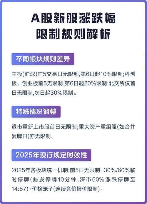 新股涨幅限制_新股上市首日涨跌幅限制_新股上市首日涨跌幅规定